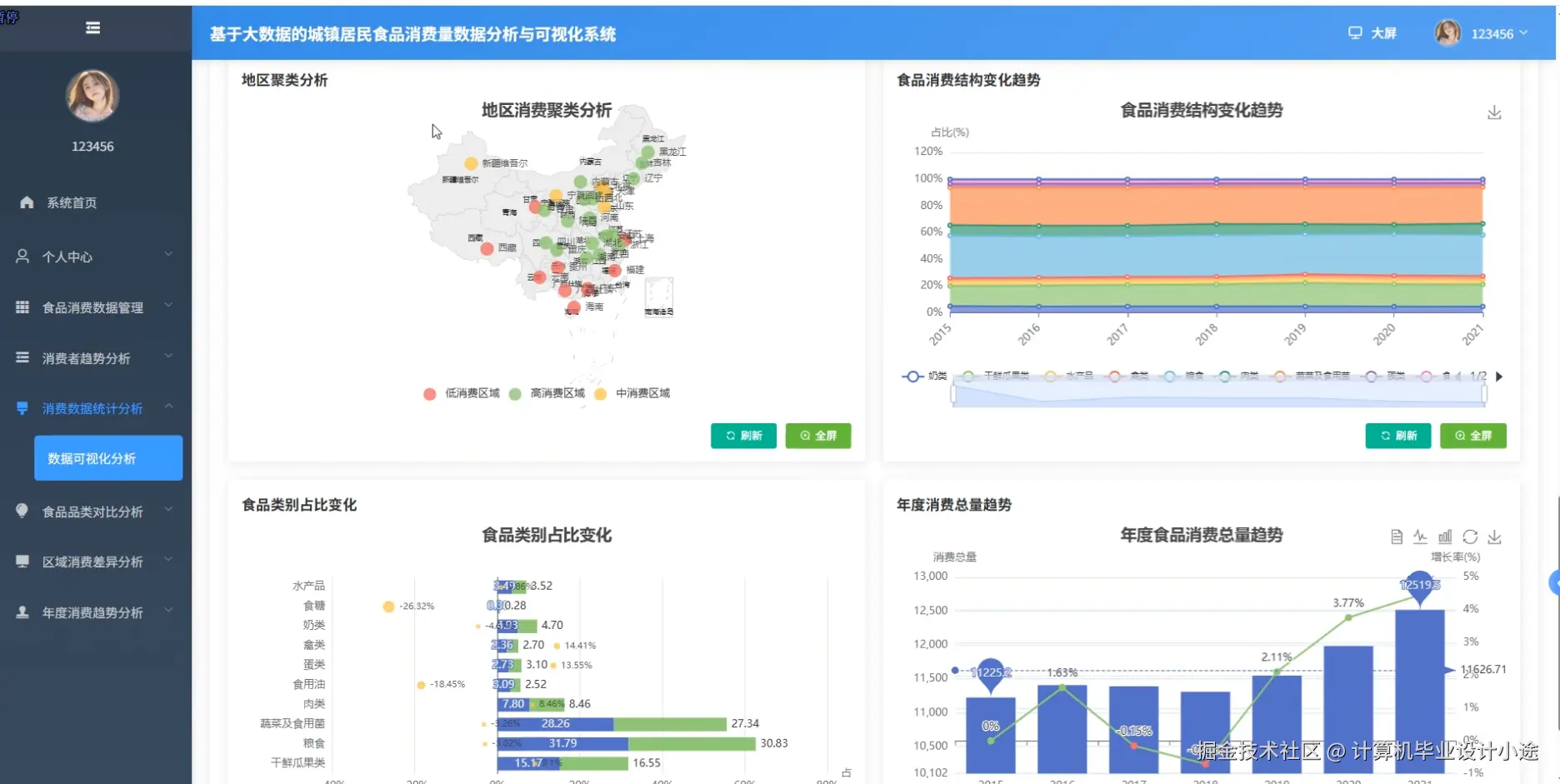 消费数据统计分析.png