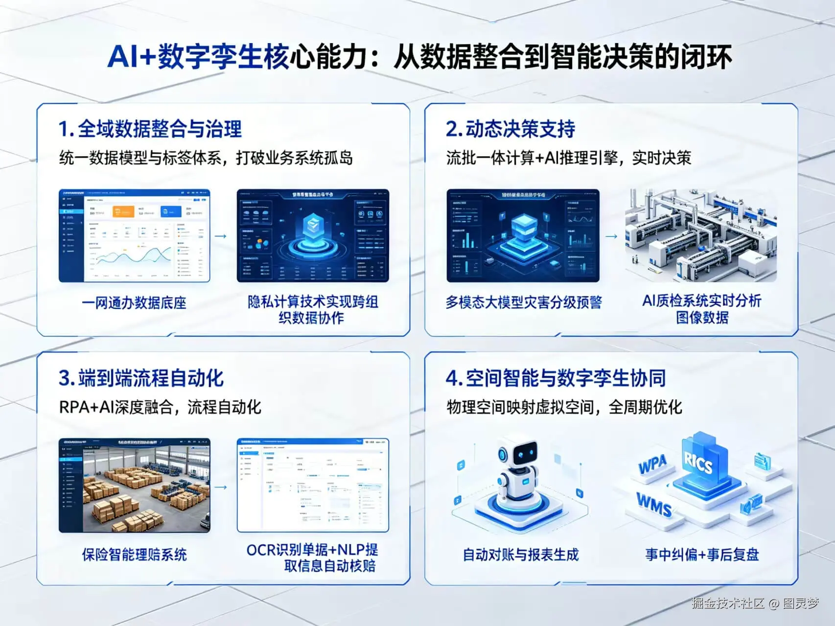 2026年AI+数字孪生全场景应用解决方案白皮书 - 全1802页下载