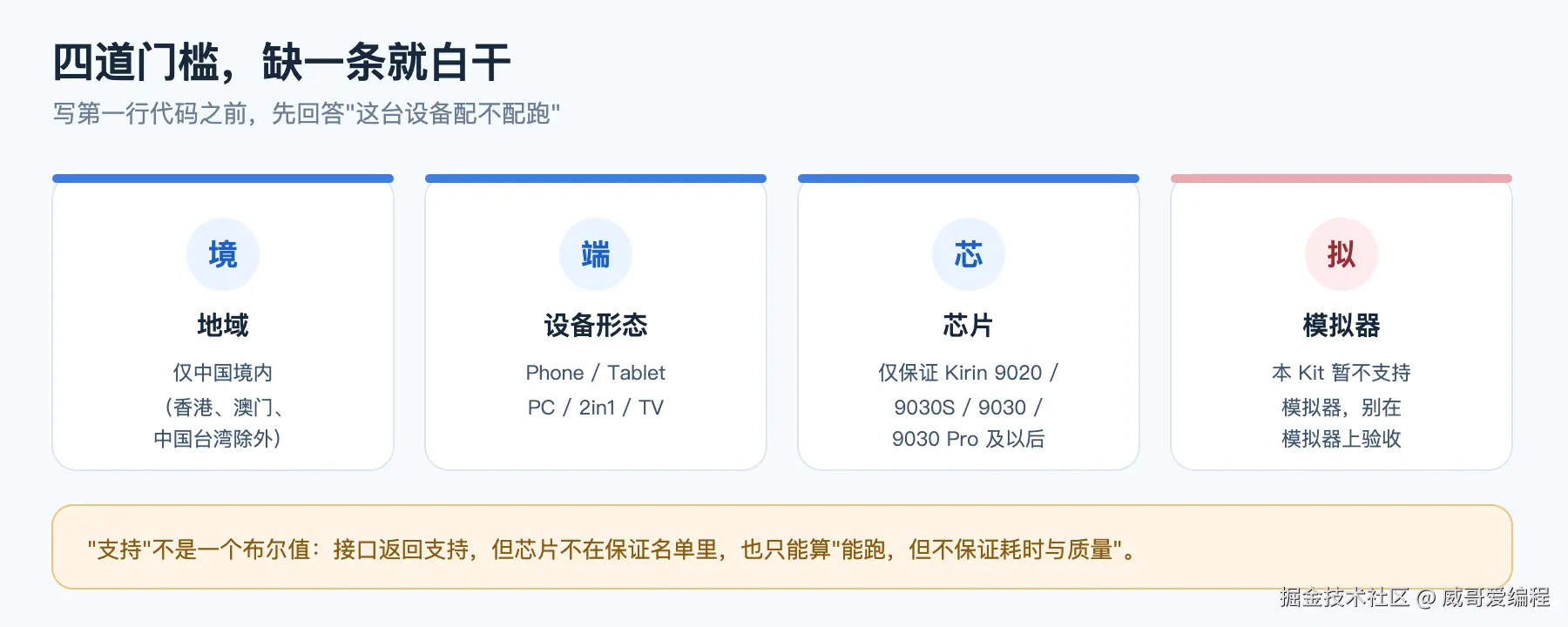 四道门槛速查