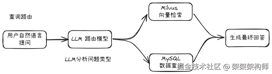 查询路由.png
