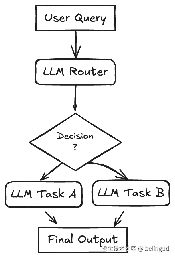 agent routing