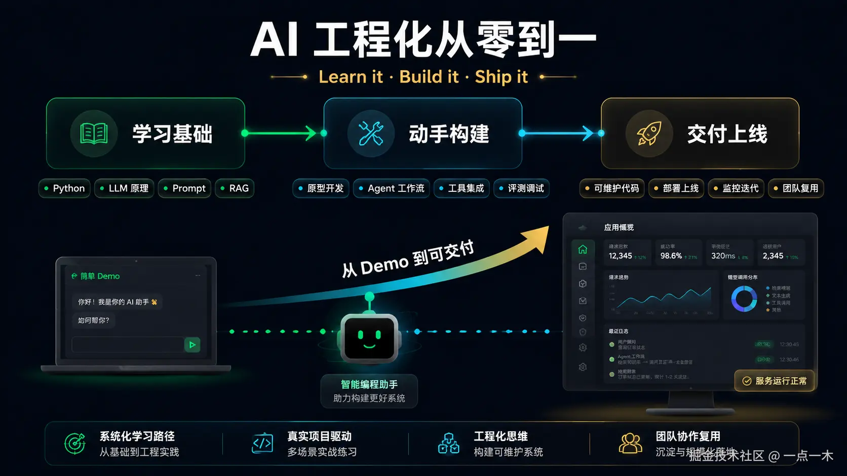 ai-engineering-from-scratch