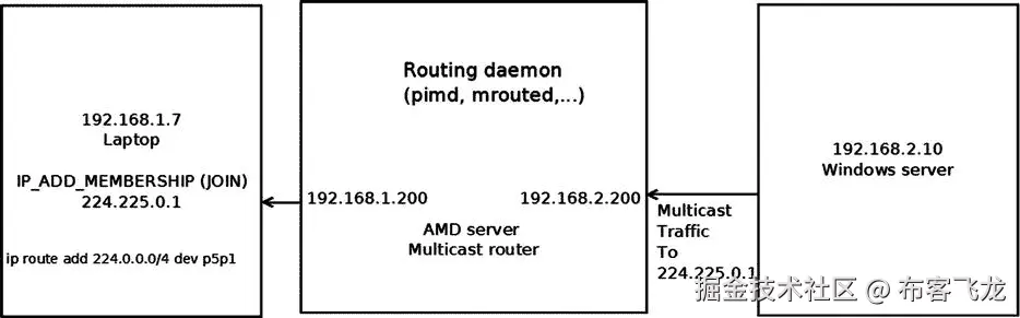 9781430261964_Fig06-01.jpg
