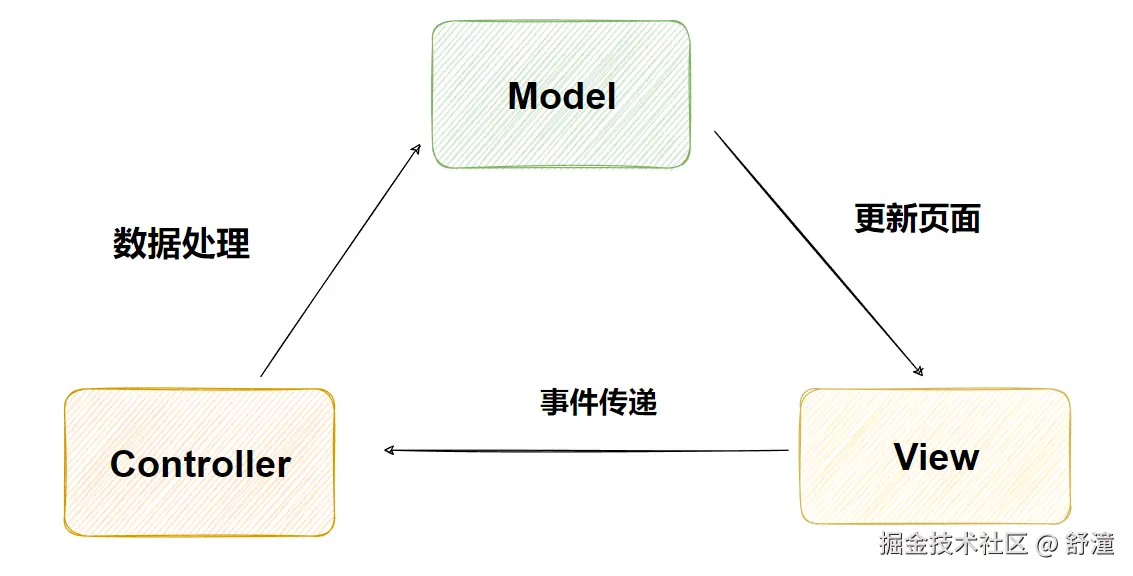 MVC.png