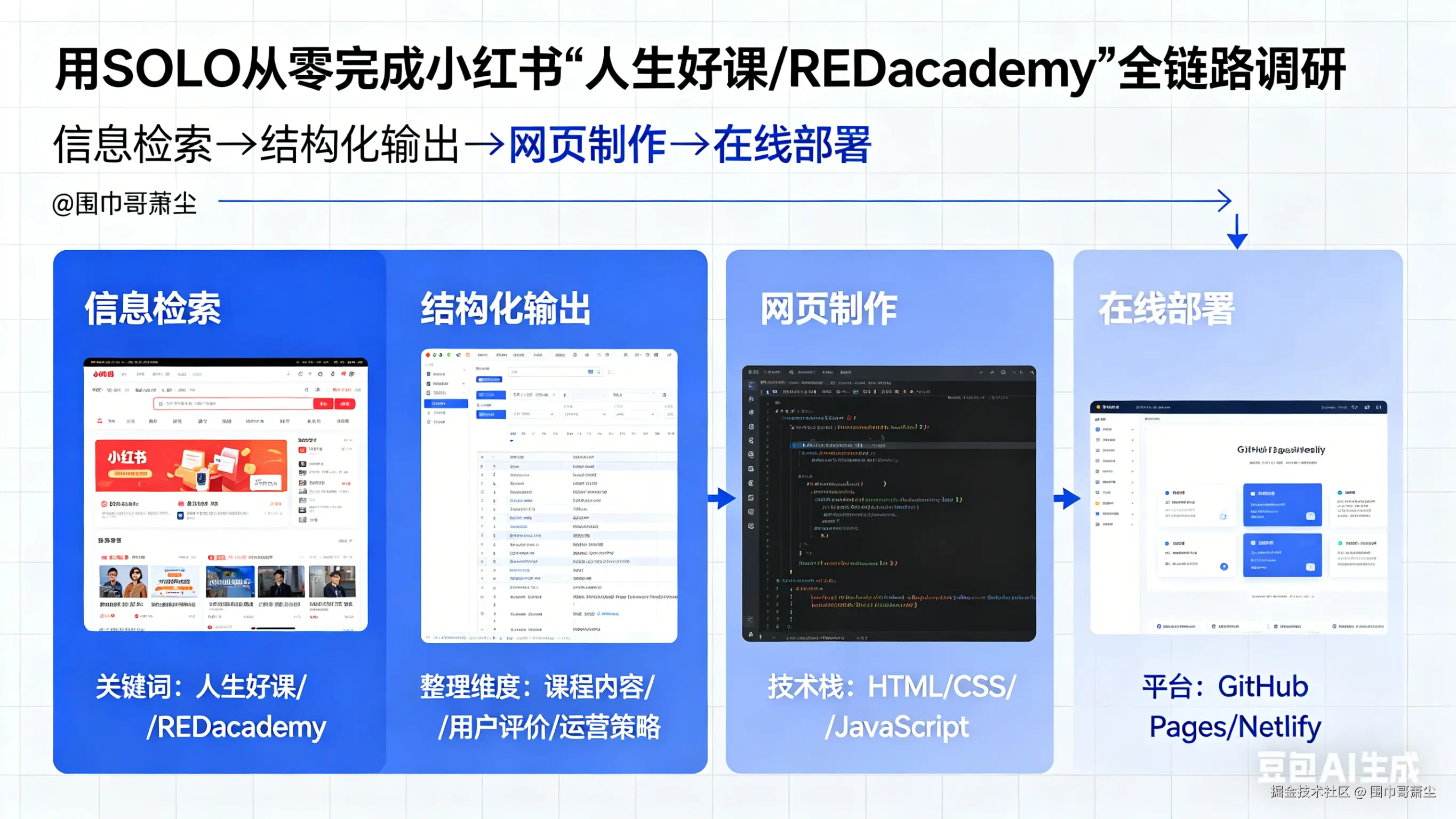 Code_with_SOLO_小红书全链路调研.png