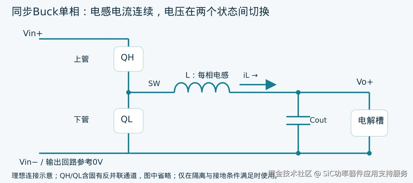 同步Buck单相连接图
