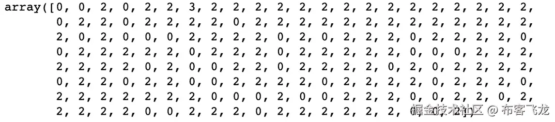 图 4.21：使用 extratrees 对测试集进行预测    
