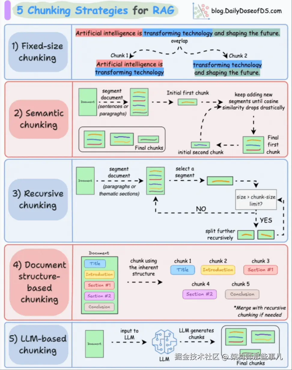 ai-rag-text-chunk-5.png