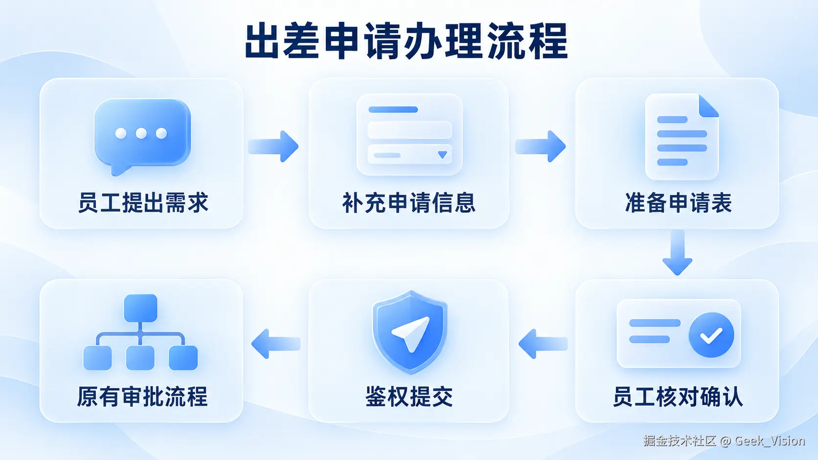 inline_02_workflow
