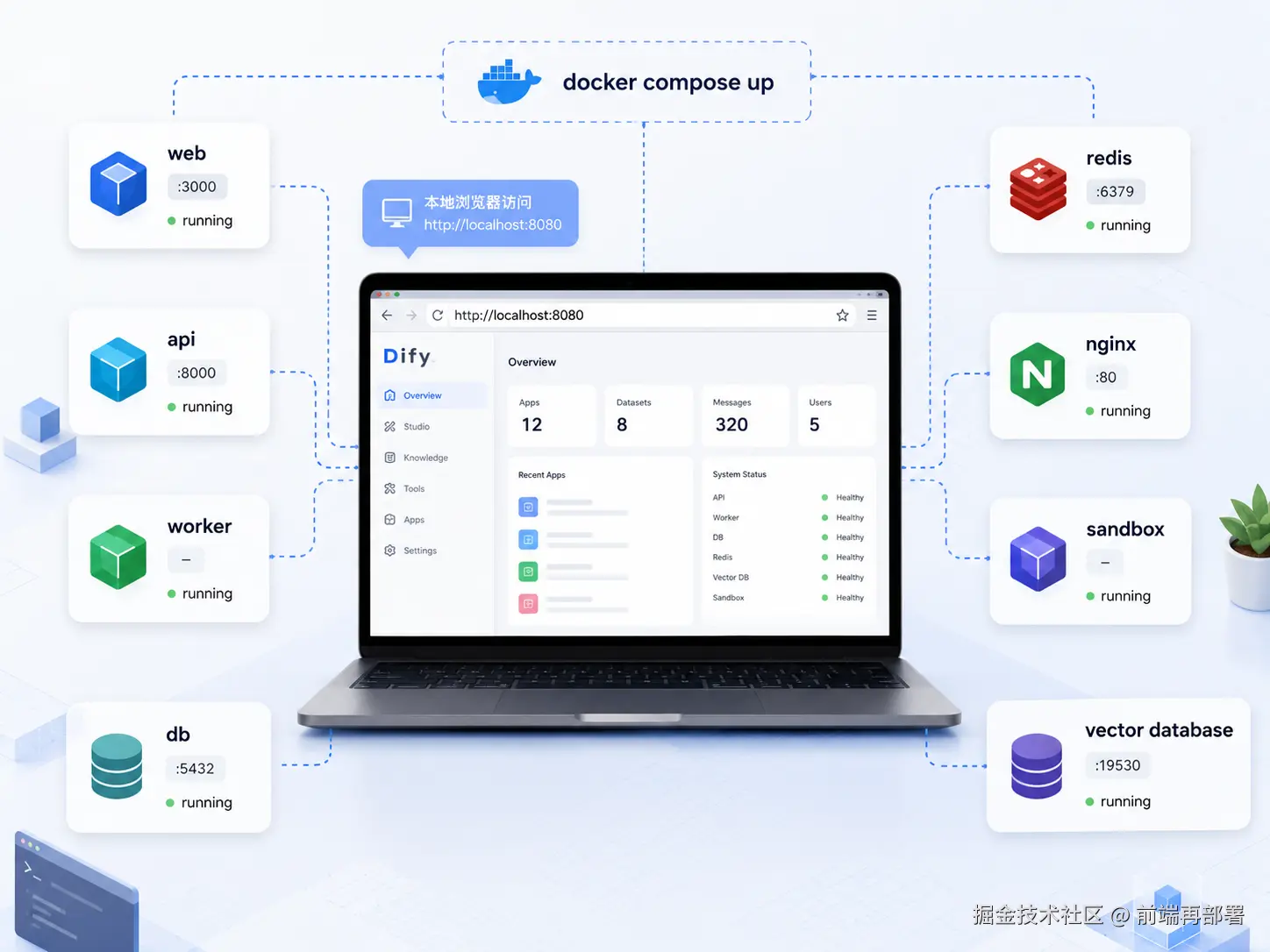 01-dify-local-deploy-image-02.png