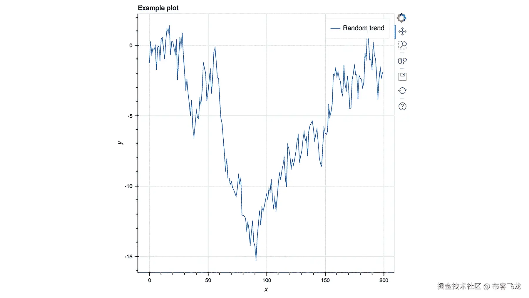 图 3.15：示例数据图    