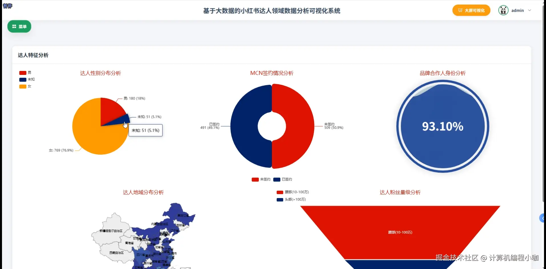 达人特征分析.png