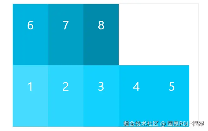 wrap-reverse：换行，第一行在下方