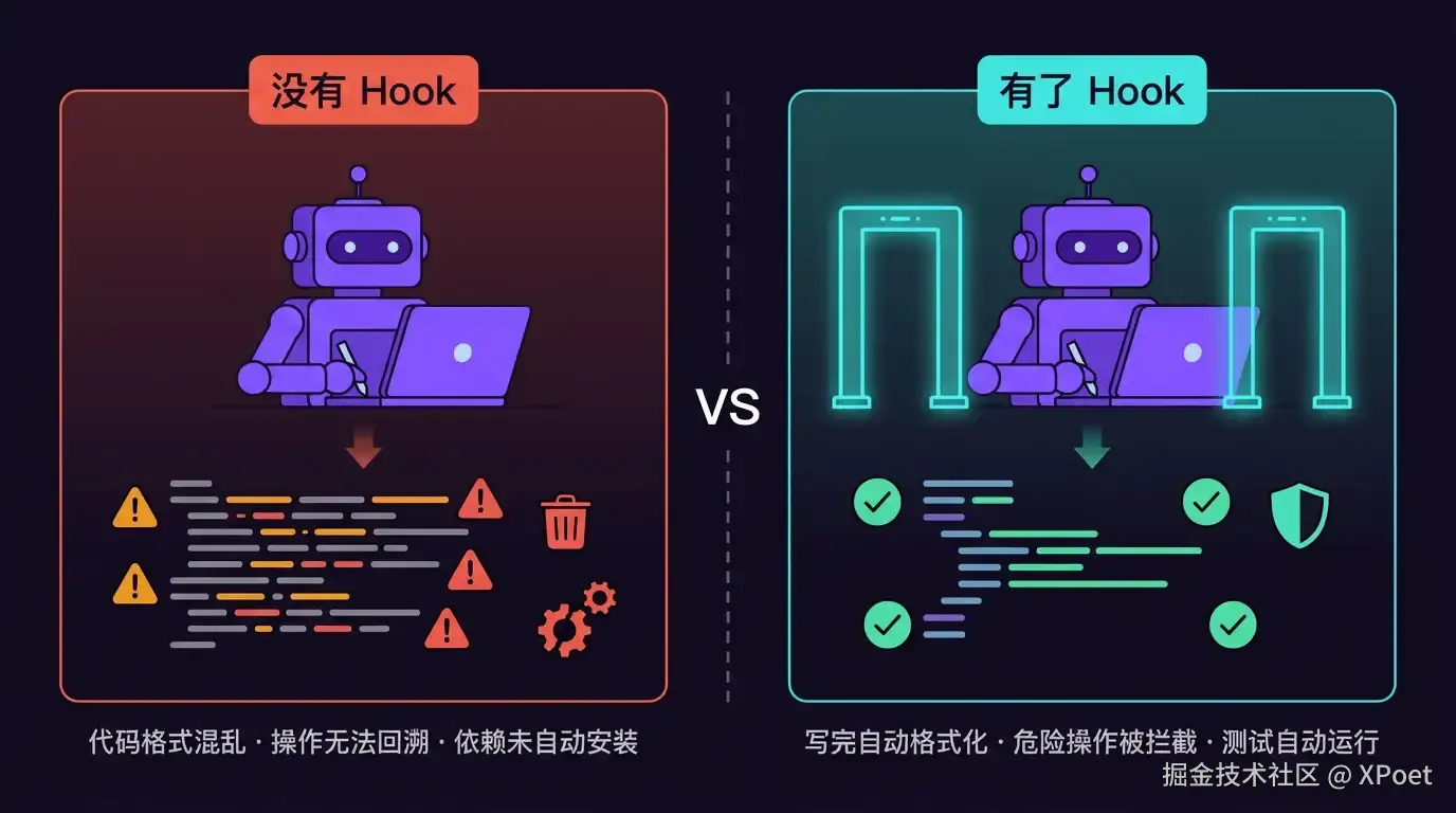 没有 Hook vs 有了 Hook 的对比