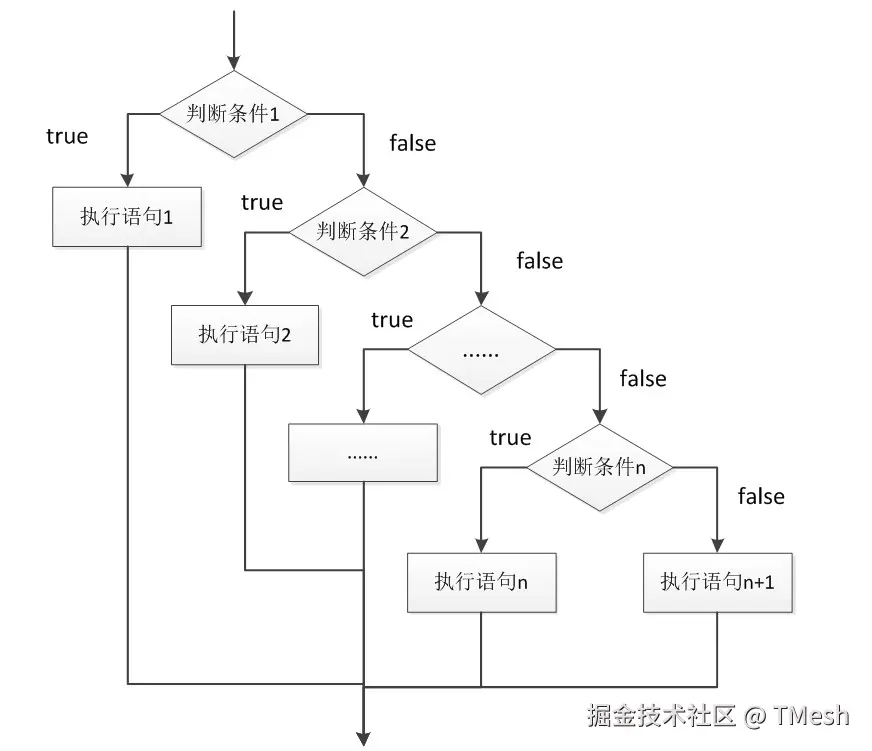 [if-elseif-eles执行流程.png]