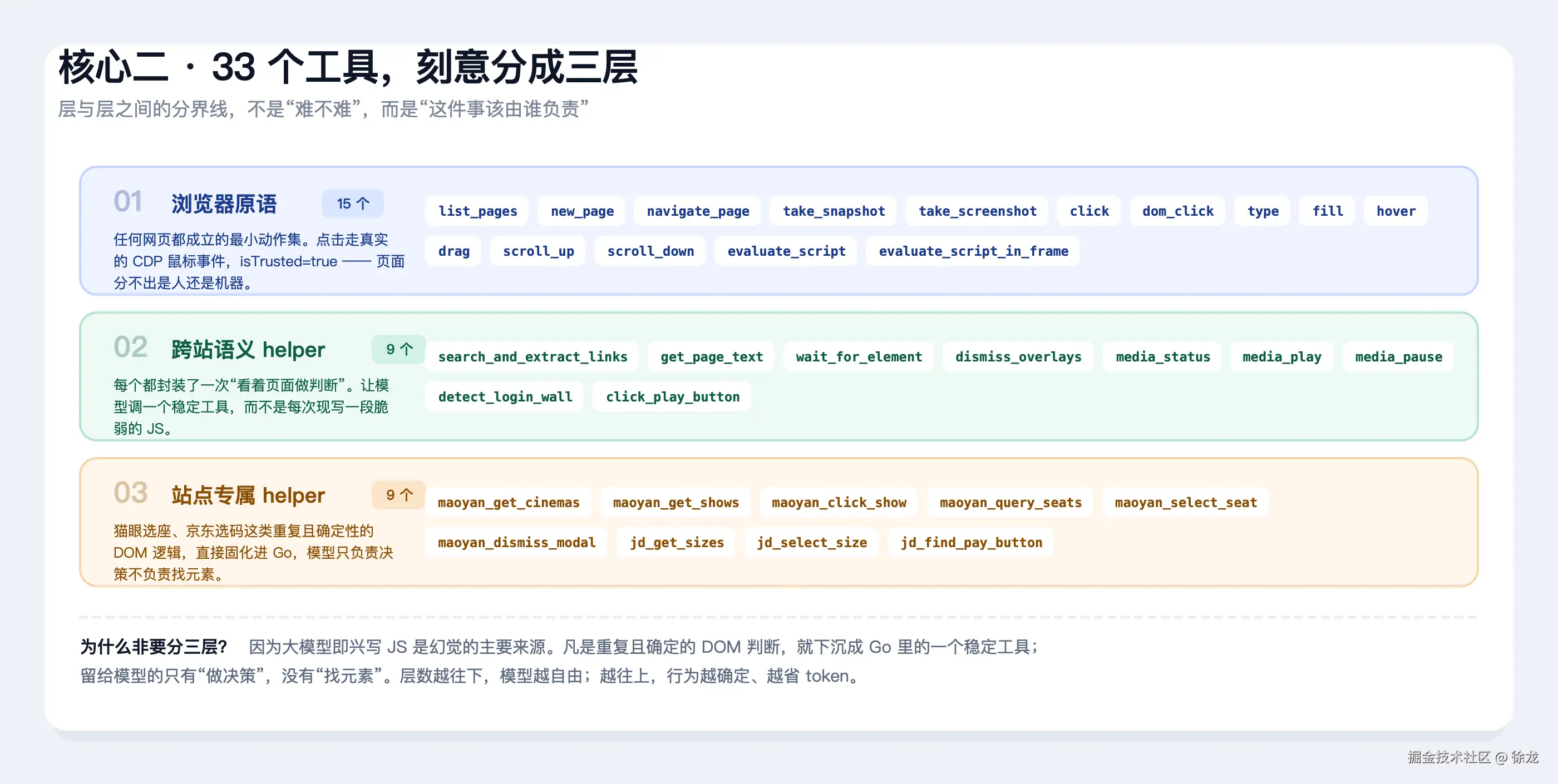 04-工具三层结构.png