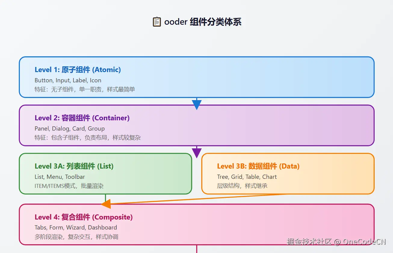 请在此添加图片描述