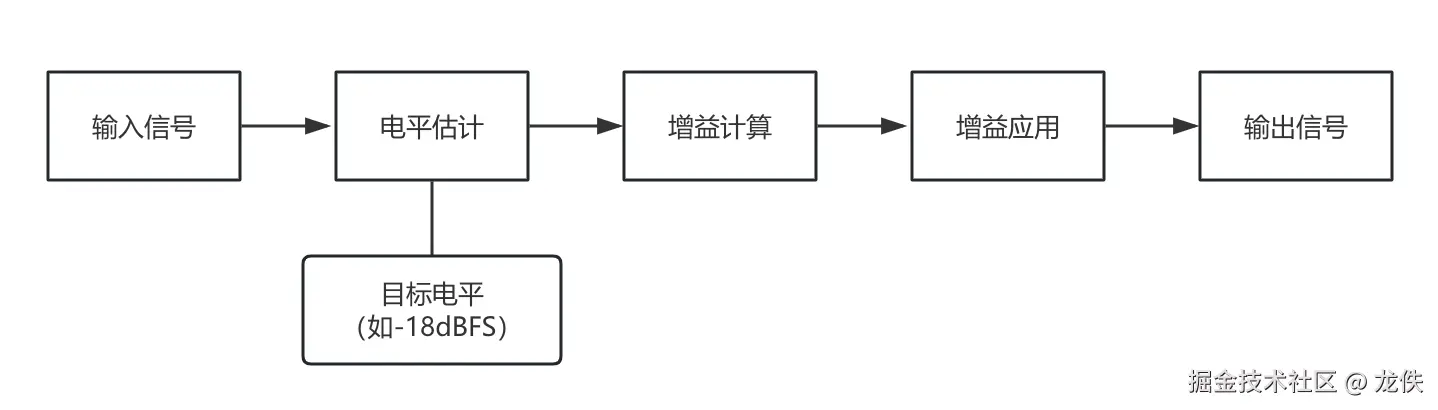 AGC