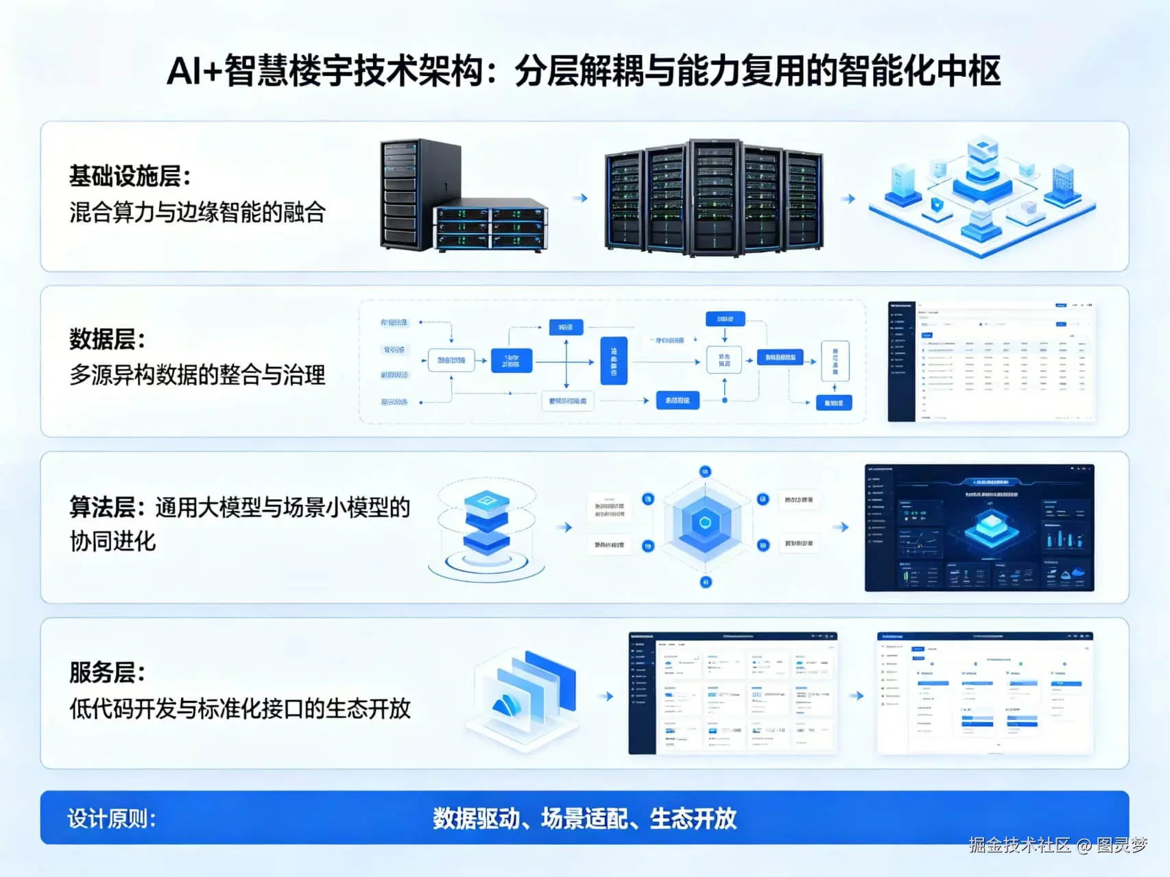 2026年AI+智慧楼宇全场景应用解决方案白皮书 - 全2232页下载