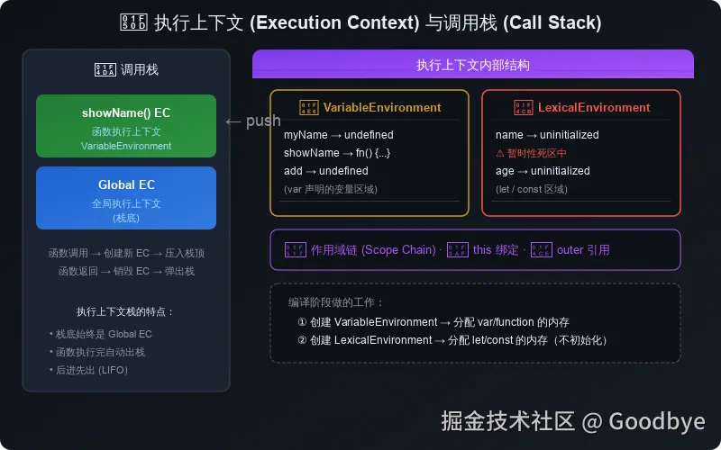 execution-context.svg