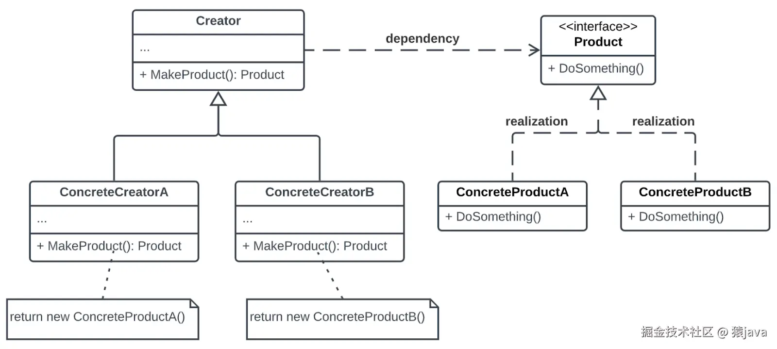 factory-pattern-3.png
