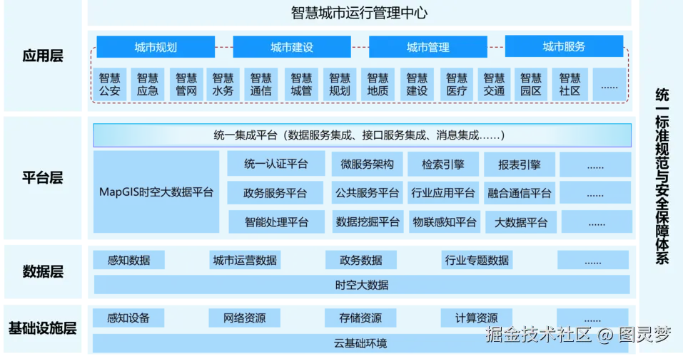 智慧城市解决方案
