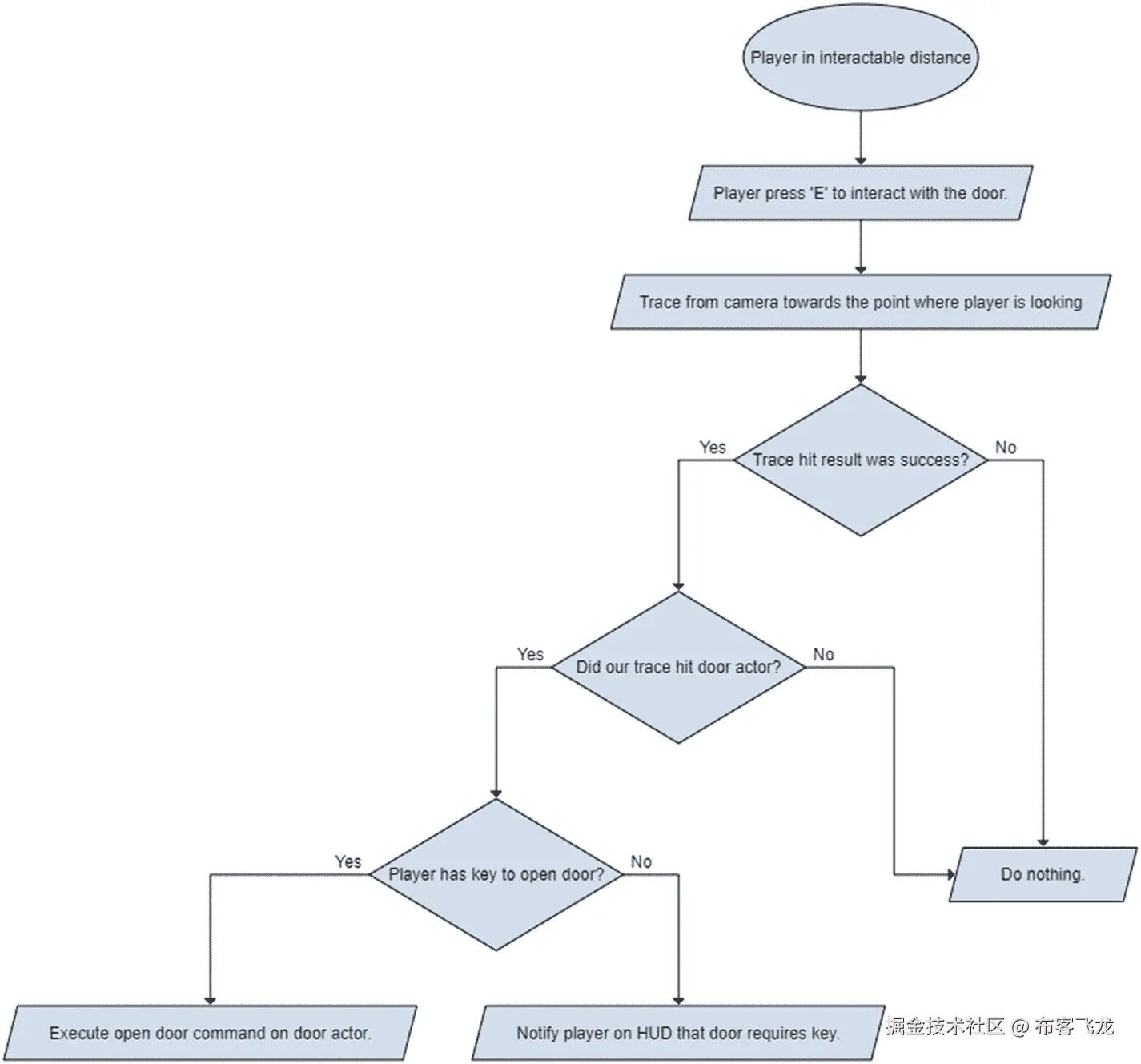 img/496849_1_En_2_Fig1_HTML.jpg