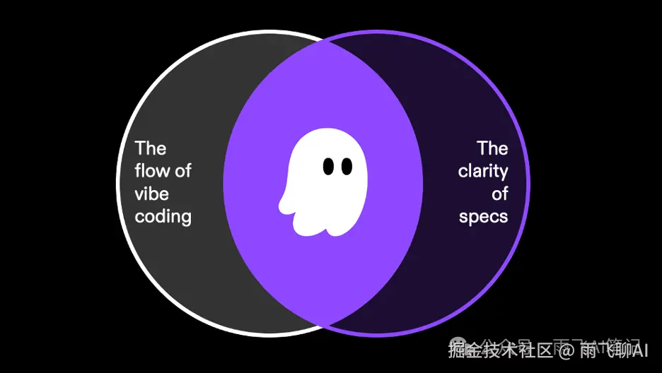 The magic of coding, the clarity of specs
