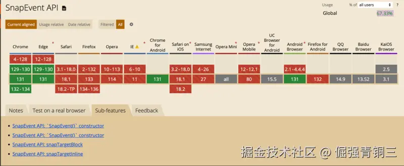 浏览器兼容性