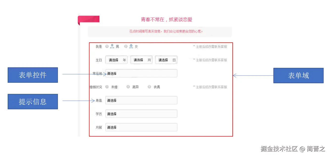 表单的组成结构