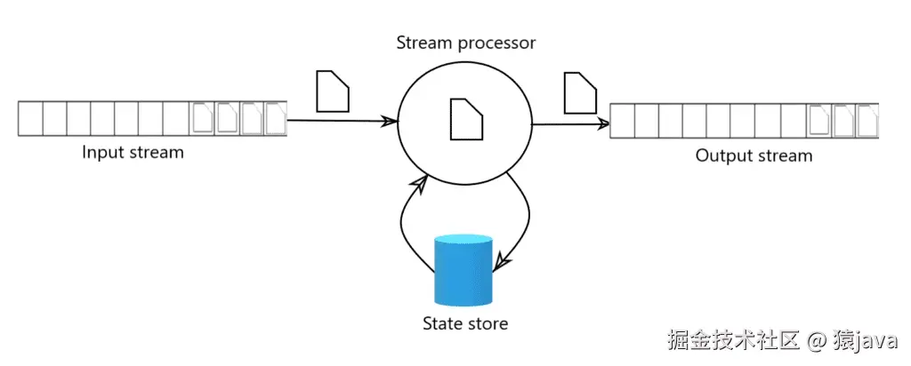 stream-processing.png