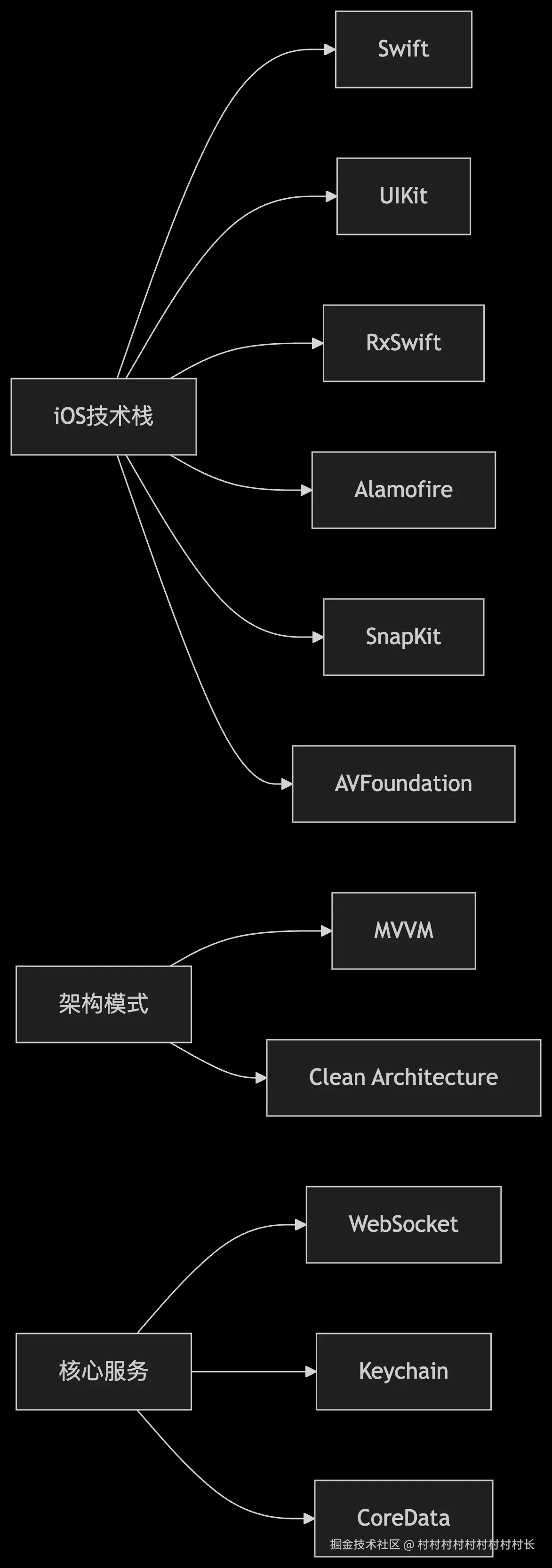技术栈.png