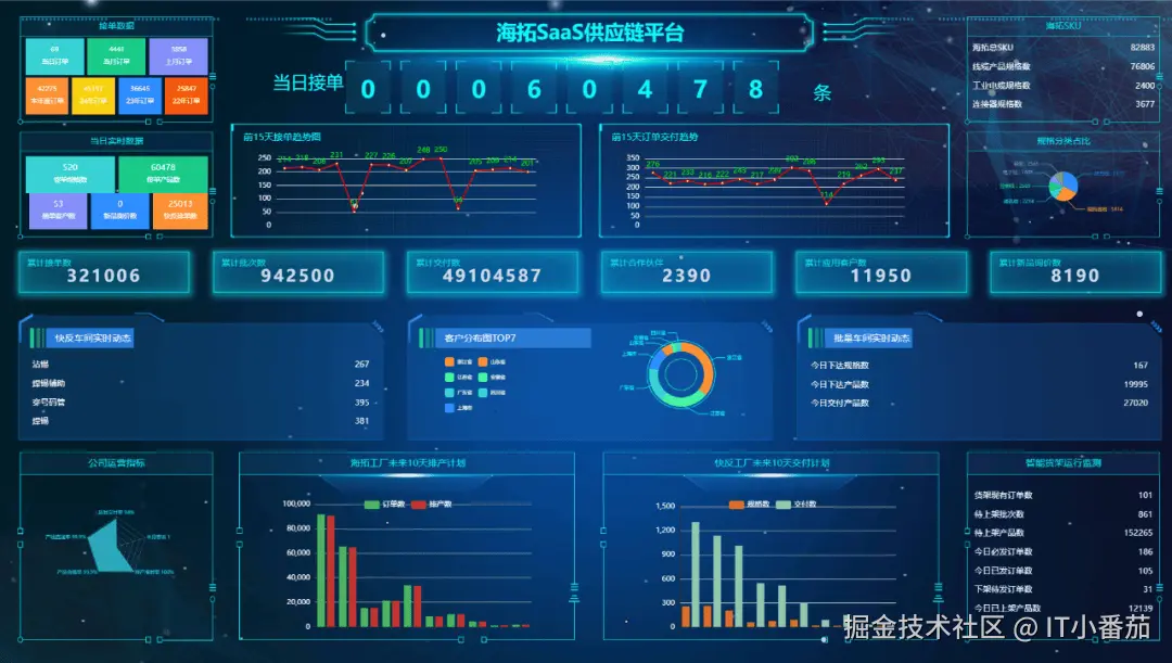 质量管控模块Web截图