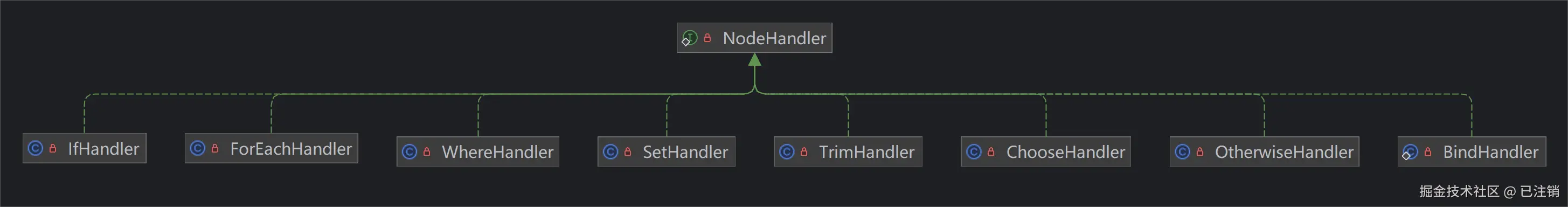 NodeHandler体系.png
