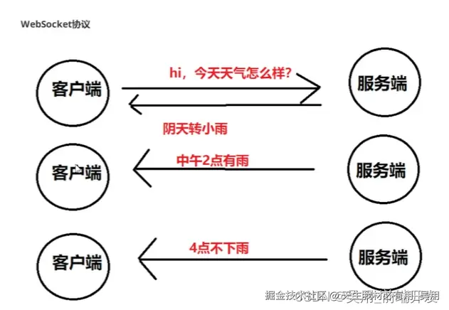 为什么需要websocket