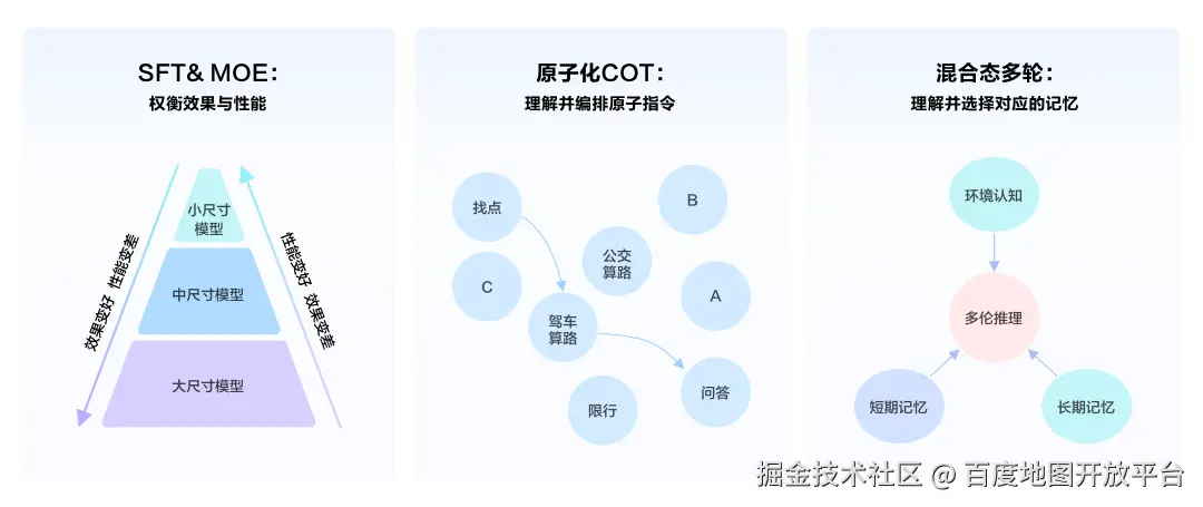 2.2 智能记忆与指令推理的融合创新.png