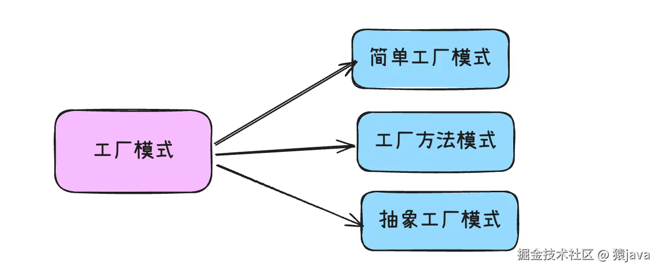 factory-pattern-1.png