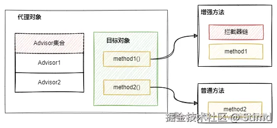 5.1 aop代理原理图.png