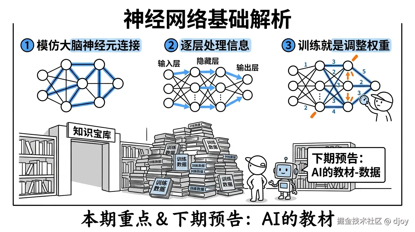 配图