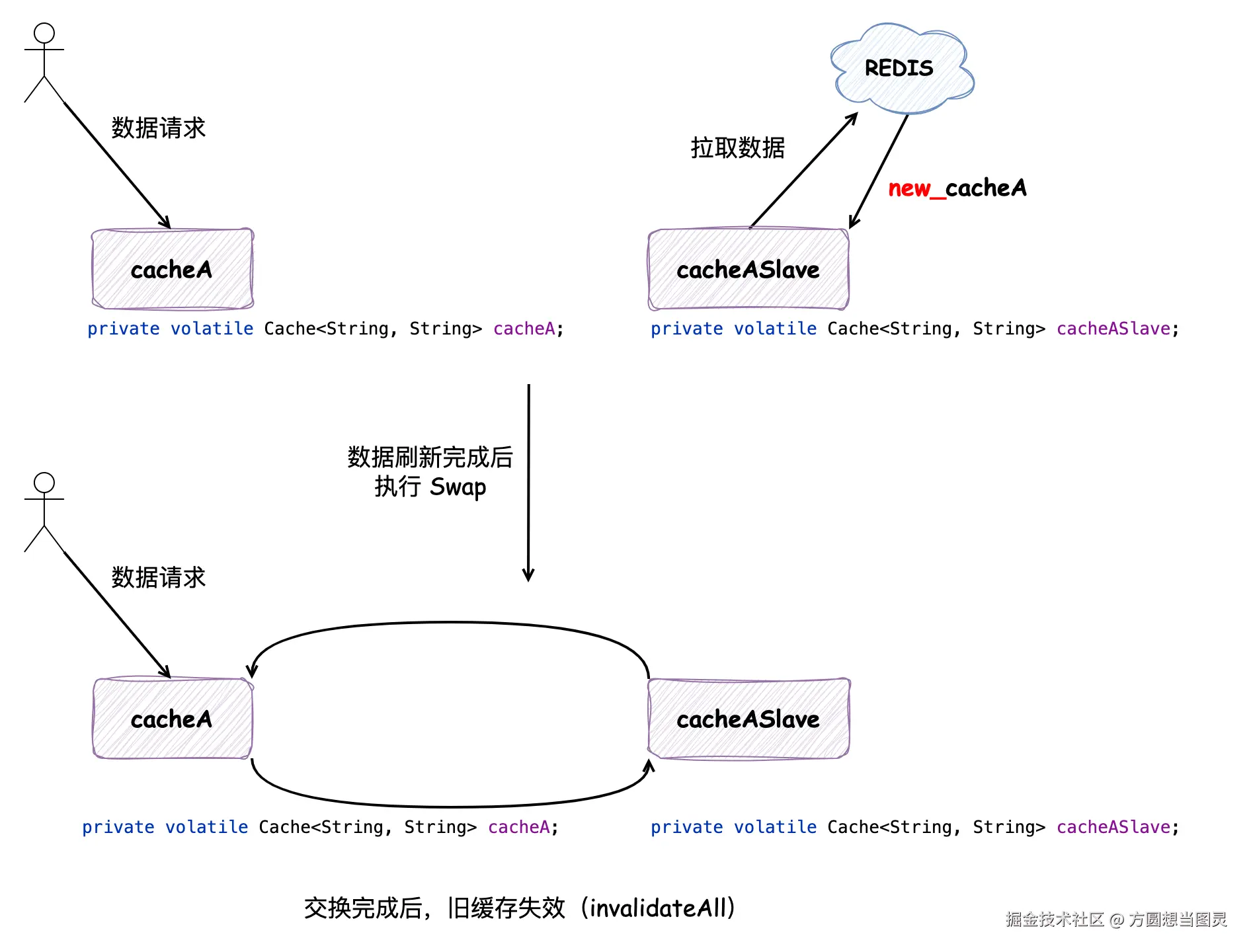 数据同步流程21.png