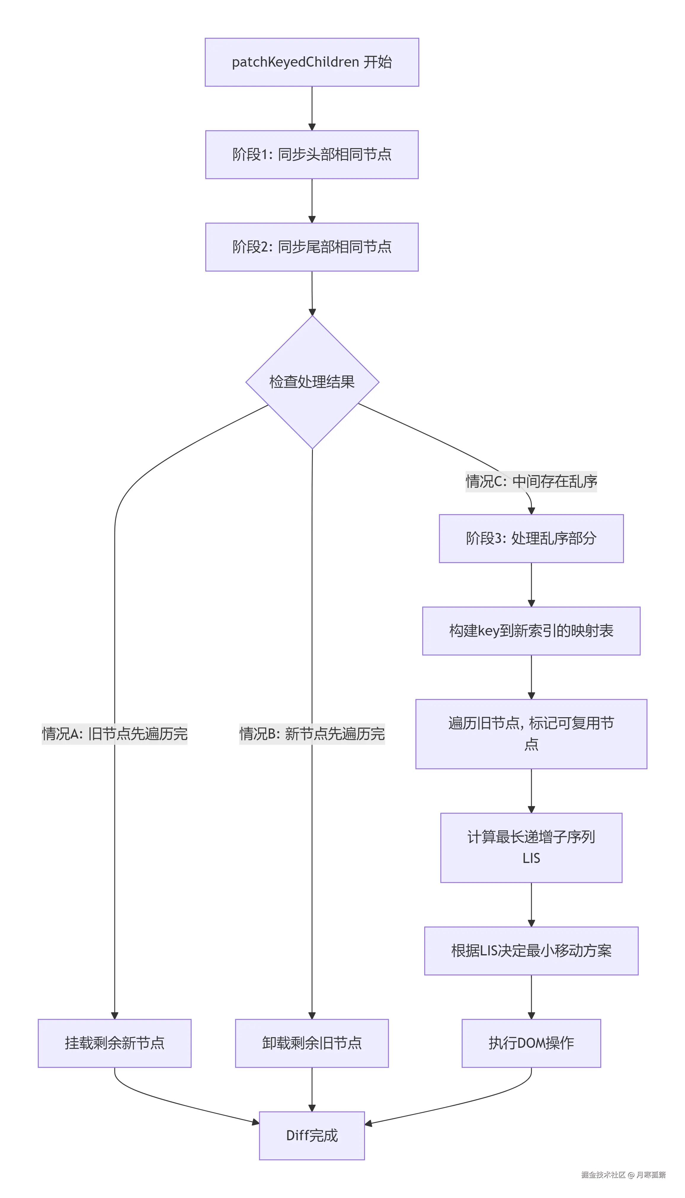 deepseek_mermaid_20260113_dc77fd.png