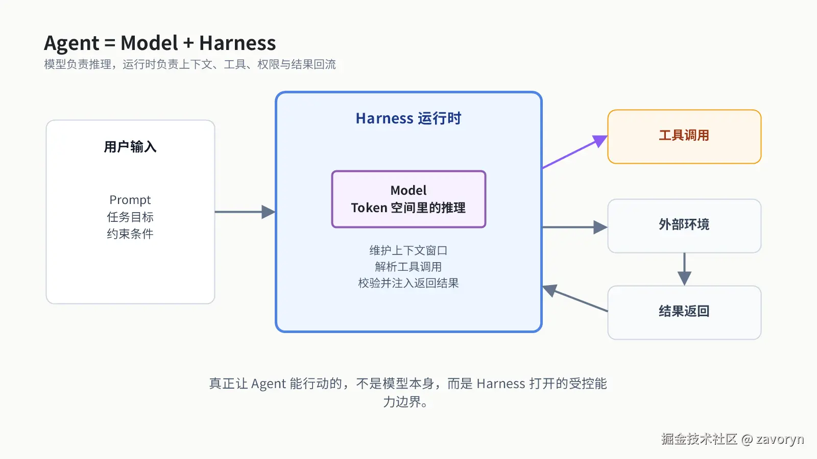 agent-runtime-overview.png