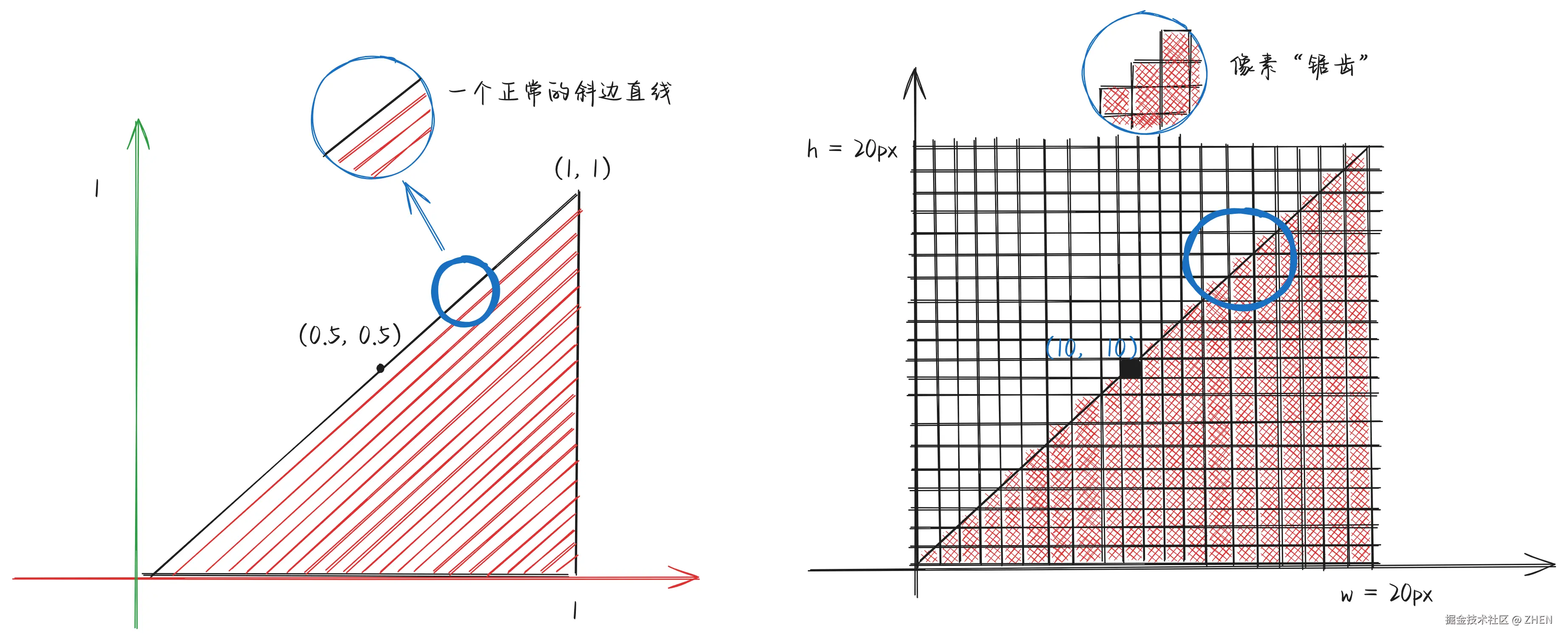 080-rasterization-triangle