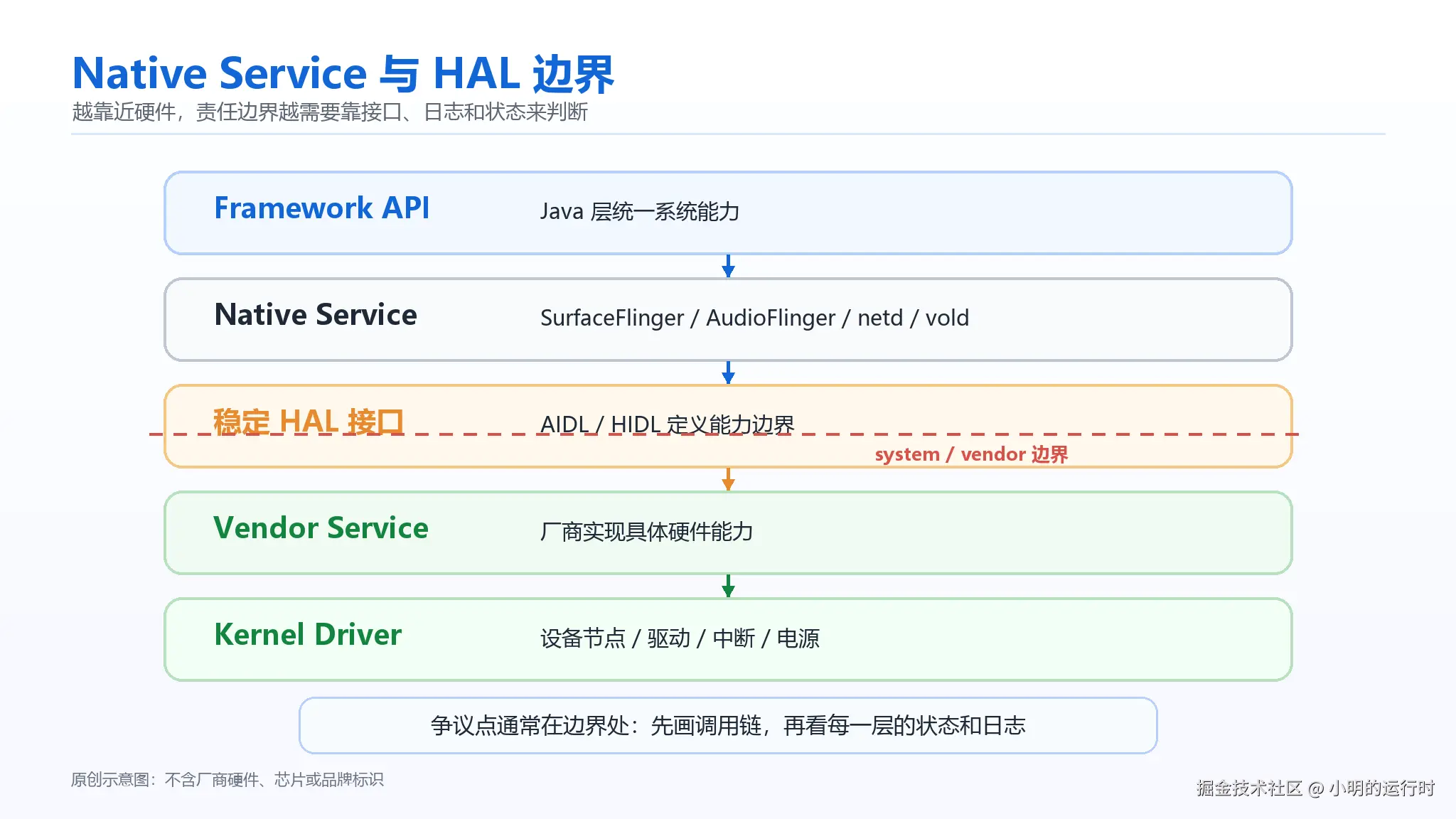 native-hal-boundary.png