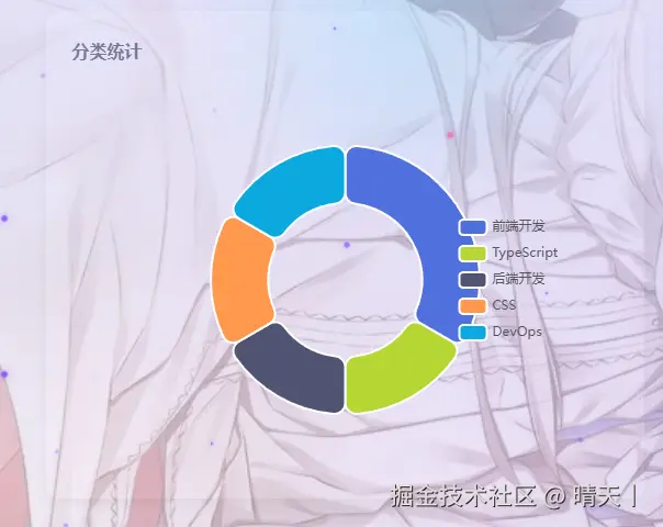 category-chart.png