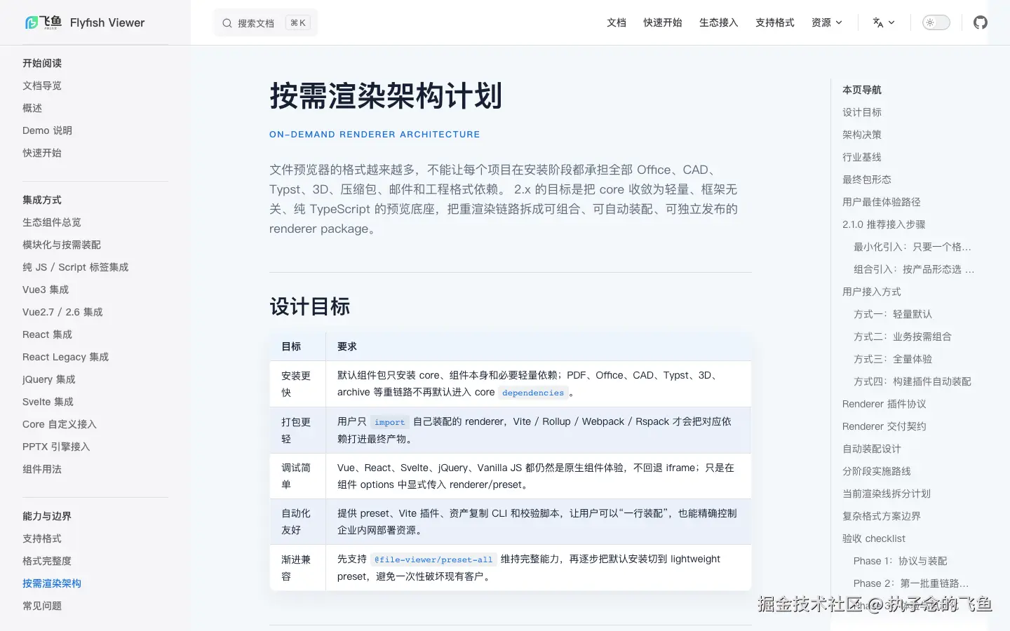 按需渲染架构文档