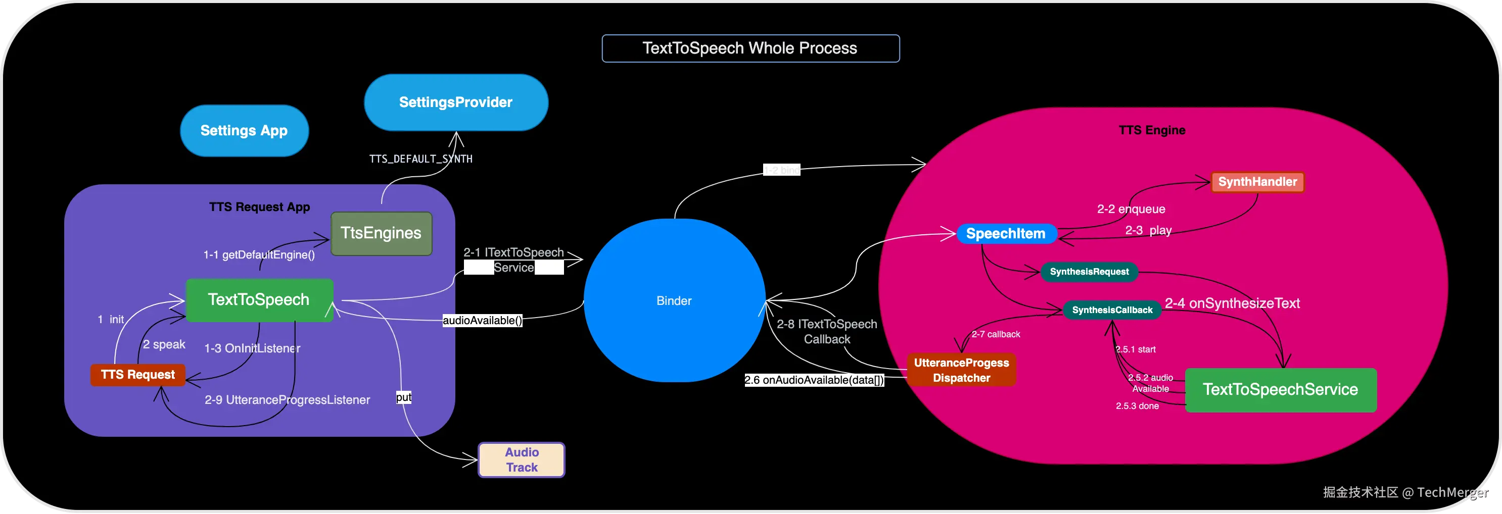 TTS_whole_process.drawio.png