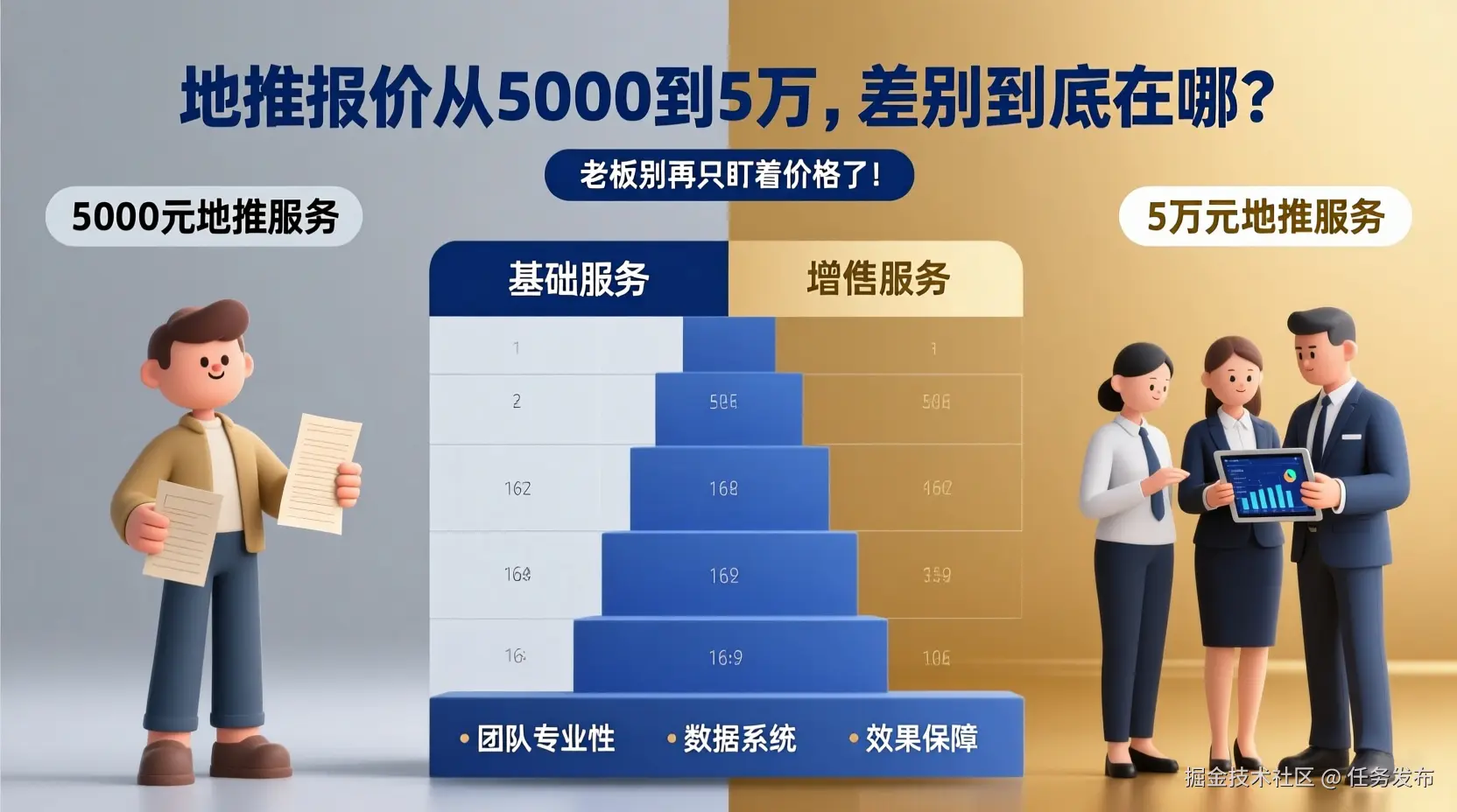 地推报价从 5000 到 5 万，差别到底在哪？老板别再只盯着价格了！.jpg
