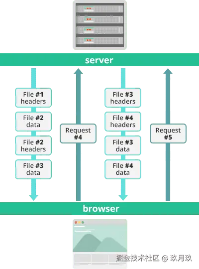 http2-streams.png