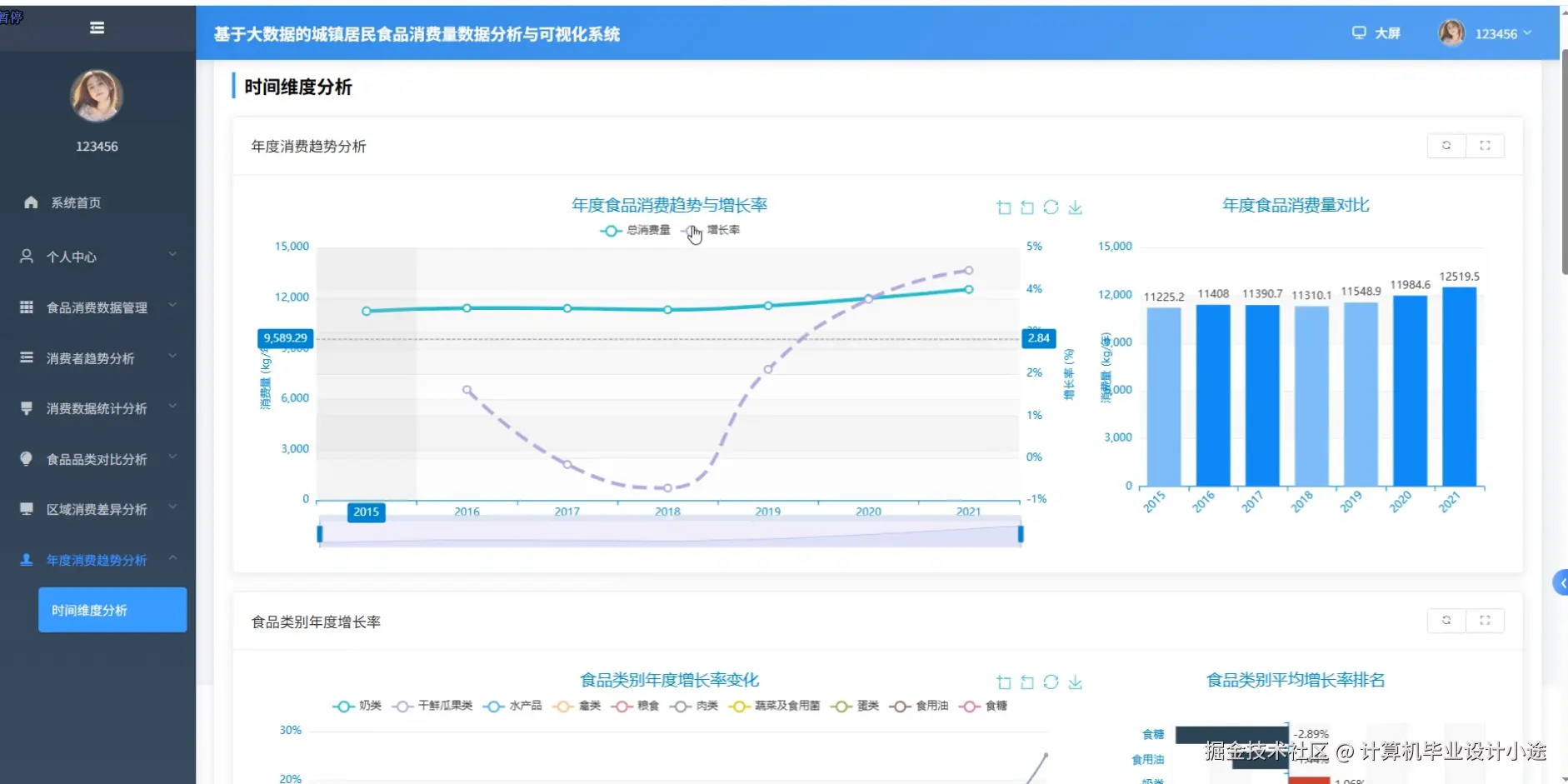 年度消费趋势分析.png